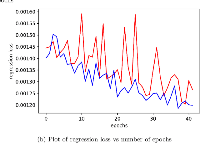 Figure 3 for Inverse Design of Potential Singlet Fission Molecules using a Transfer Learning Based Approach