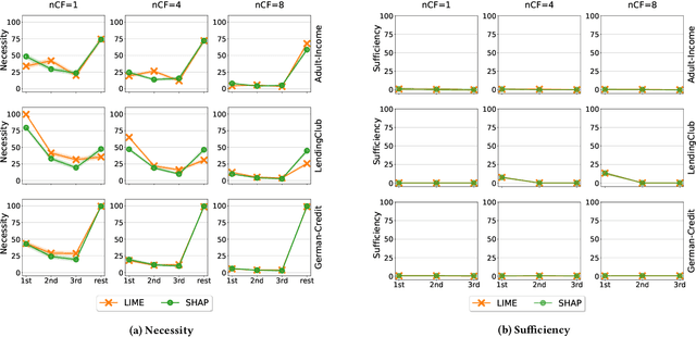 Figure 1 for Towards Unifying Feature Attribution and Counterfactual Explanations: Different Means to the Same End