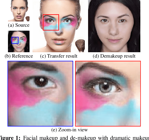 Figure 1 for LADN: Local Adversarial Disentangling Network for Facial Makeup and De-Makeup