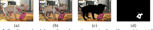 Figure 3 for Few-shot Semantic Segmentation with Self-supervision from Pseudo-classes