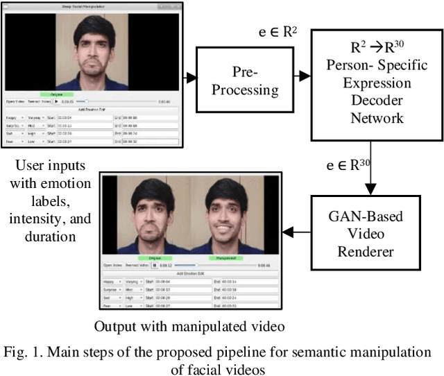 Figure 1 for Deep Semantic Manipulation of Facial Videos