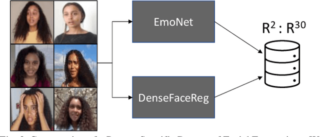 Figure 3 for Deep Semantic Manipulation of Facial Videos