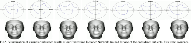 Figure 4 for Deep Semantic Manipulation of Facial Videos