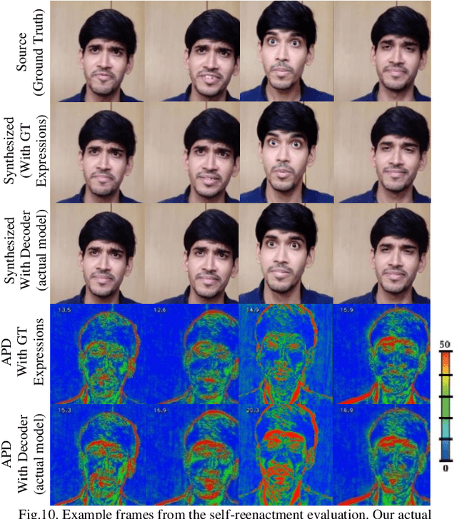 Figure 2 for Deep Semantic Manipulation of Facial Videos