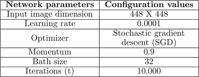 Figure 2 for A Deep Convolutional Neural Network for the Detection of Polyps in Colonoscopy Images