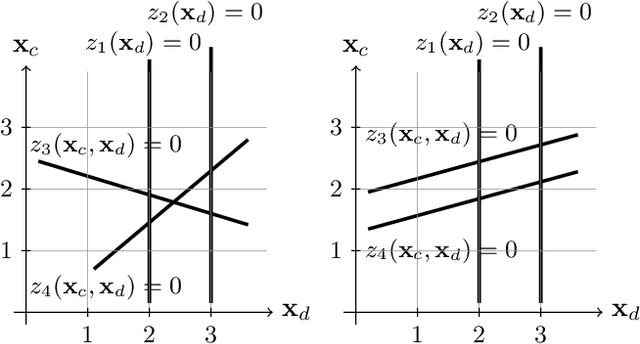 Figure 1 for Black-box Mixed-Variable Optimisation using a Surrogate Model that Satisfies Integer Constraints