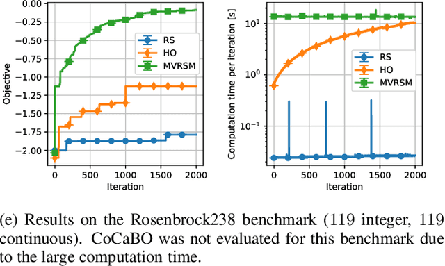 Figure 3 for Black-box Mixed-Variable Optimisation using a Surrogate Model that Satisfies Integer Constraints