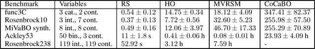 Figure 2 for Black-box Mixed-Variable Optimisation using a Surrogate Model that Satisfies Integer Constraints