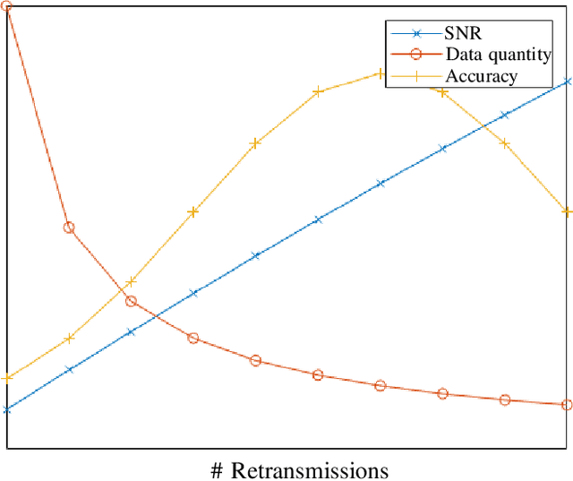 Figure 2 for Wireless for Machine Learning