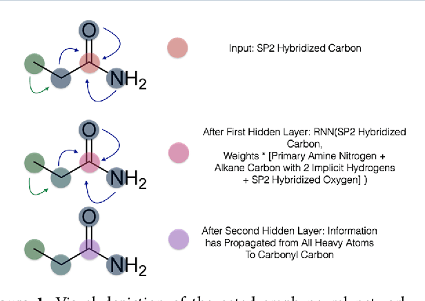 Figure 1 for PotentialNet for Molecular Property Prediction