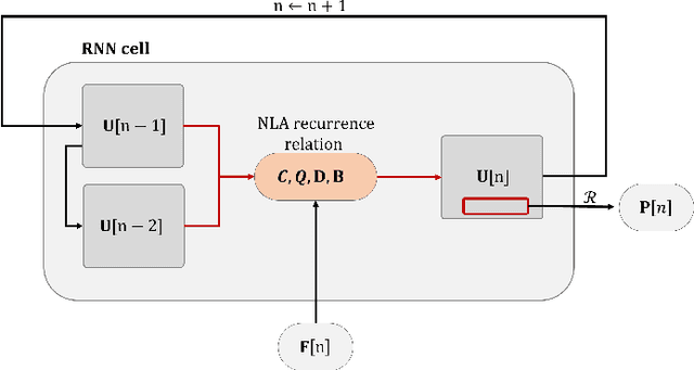 Figure 1 for Nonlinear Waveform Inversion for Quantitative Ultrasound