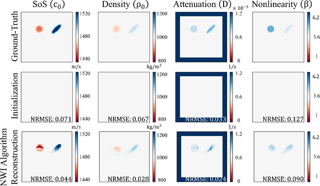 Figure 3 for Nonlinear Waveform Inversion for Quantitative Ultrasound