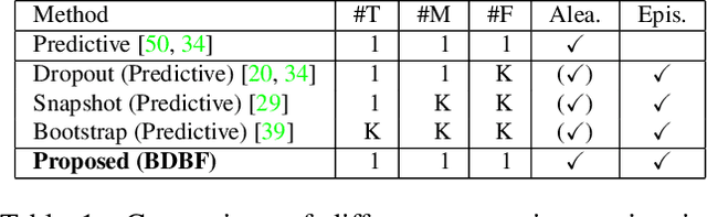 Figure 2 for Bayesian Deep Basis Fitting for Depth Completion with Uncertainty