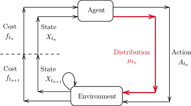 Figure 1 for Unified Reinforcement Q-Learning for Mean Field Game and Control Problems