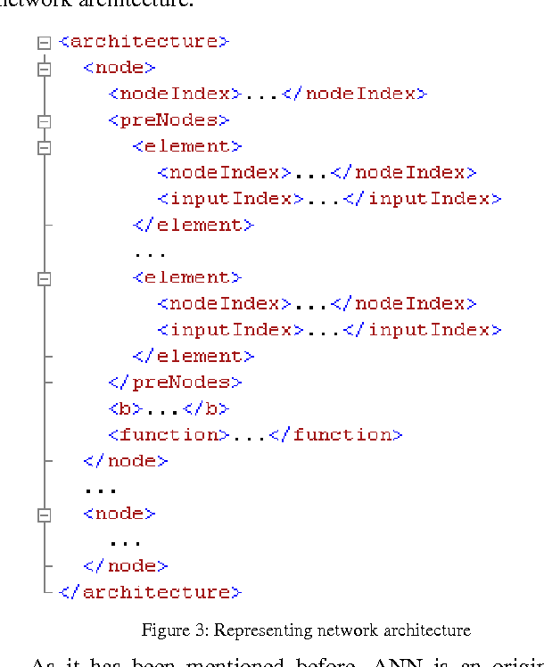 Figure 1 for XDANNG: XML based Distributed Artificial Neural Network with Globus Toolkit