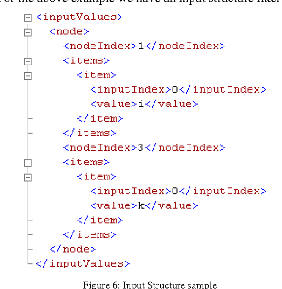 Figure 2 for XDANNG: XML based Distributed Artificial Neural Network with Globus Toolkit