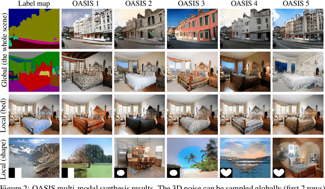 Figure 3 for You Only Need Adversarial Supervision for Semantic Image Synthesis