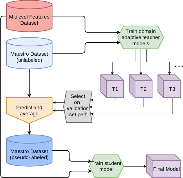 Figure 1 for Towards Explaining Expressive Qualities in Piano Recordings: Transfer of Explanatory Features via Acoustic Domain Adaptation