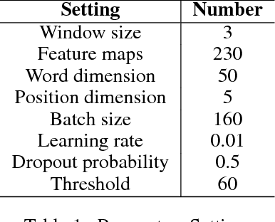 Figure 2 for Distant Supervision for Relation Extraction with Linear Attenuation Simulation and Non-IID Relevance Embedding