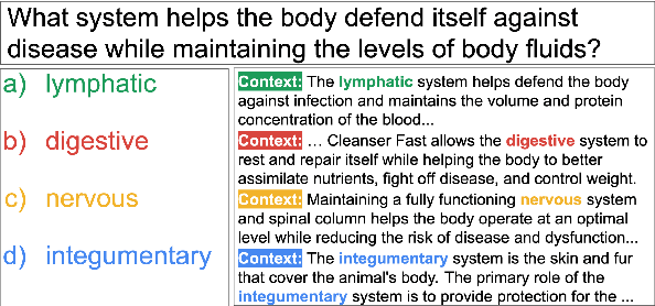 Figure 1 for What do we expect from Multiple-choice QA Systems?