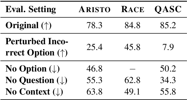 Figure 2 for What do we expect from Multiple-choice QA Systems?
