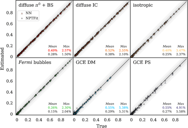Figure 1 for The GCE in a New Light: Disentangling the $γ$-ray Sky with Bayesian Graph Convolutional Neural Networks