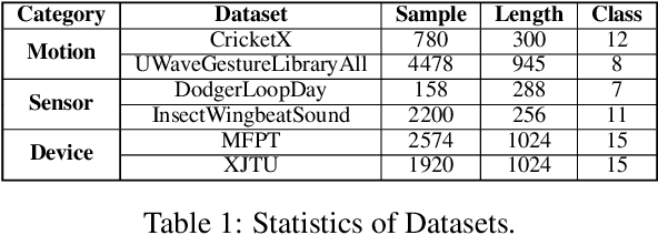 Figure 2 for Self-Supervised Time Series Representation Learning by Inter-Intra Relational Reasoning