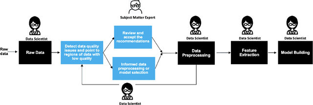 Figure 1 for Data Quality Toolkit: Automatic assessment of data quality and remediation for machine learning datasets