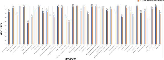 Figure 3 for Data Quality Toolkit: Automatic assessment of data quality and remediation for machine learning datasets