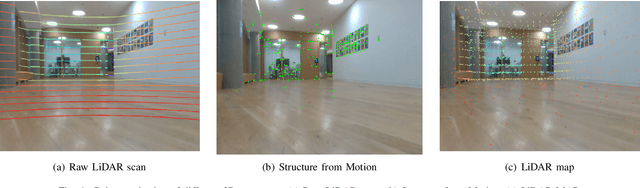 Figure 4 for CloudVision: DNN-based Visual Localization of Autonomous Robots using Prebuilt LiDAR Point Cloud