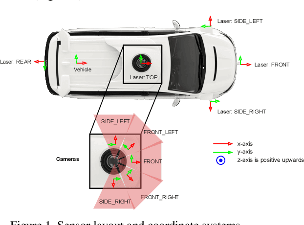 Figure 2 for Scalability in Perception for Autonomous Driving: An Open Dataset Benchmark