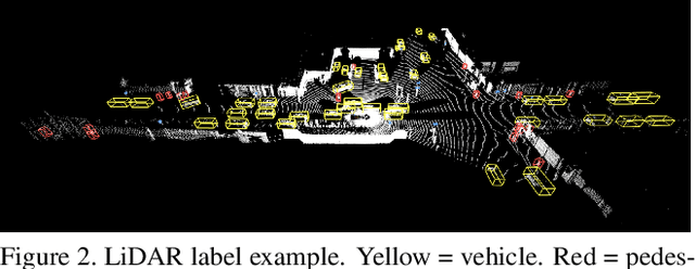 Figure 4 for Scalability in Perception for Autonomous Driving: An Open Dataset Benchmark