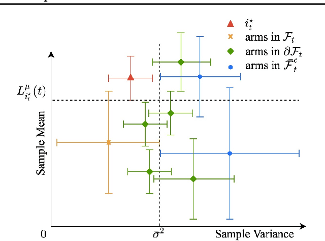 Figure 2 for Almost Optimal Variance-Constrained Best Arm Identification
