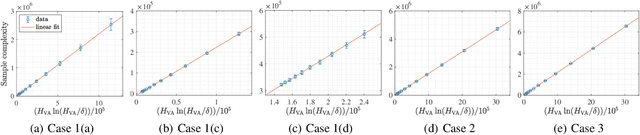 Figure 3 for Almost Optimal Variance-Constrained Best Arm Identification