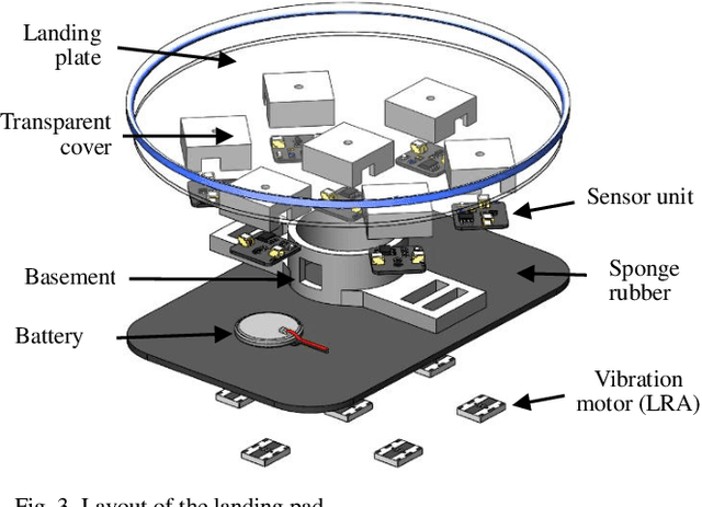 Figure 3 for SwarmCloak: Landing of Two Micro-Quadrotors on Human Hands Using Wearable Tactile Interface Driven by Light Intensity