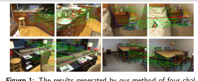 Figure 1 for Robust Line Segments Matching via Graph Convolution Networks