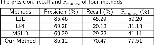 Figure 2 for Robust Line Segments Matching via Graph Convolution Networks