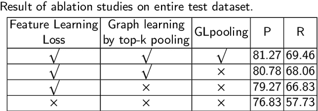 Figure 4 for Robust Line Segments Matching via Graph Convolution Networks