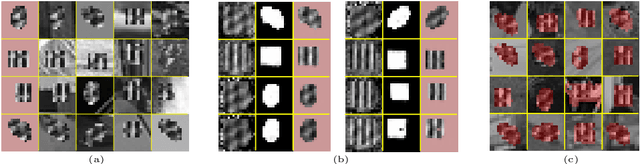 Figure 1 for Weakly Supervised Learning of Foreground-Background Segmentation using Masked RBMs