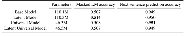 Figure 1 for Latent Universal Task-Specific BERT