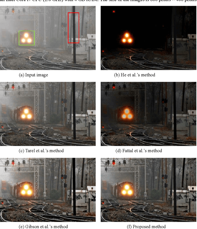 Figure 4 for Single Image Dehazing through Improved Atmospheric Light Estimation