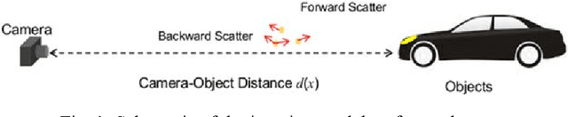 Figure 1 for Single Image Dehazing through Improved Atmospheric Light Estimation