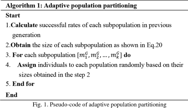 Figure 1 for An Adaptive Population Size Differential Evolution with Novel Mutation Strategy for Constrained Optimization