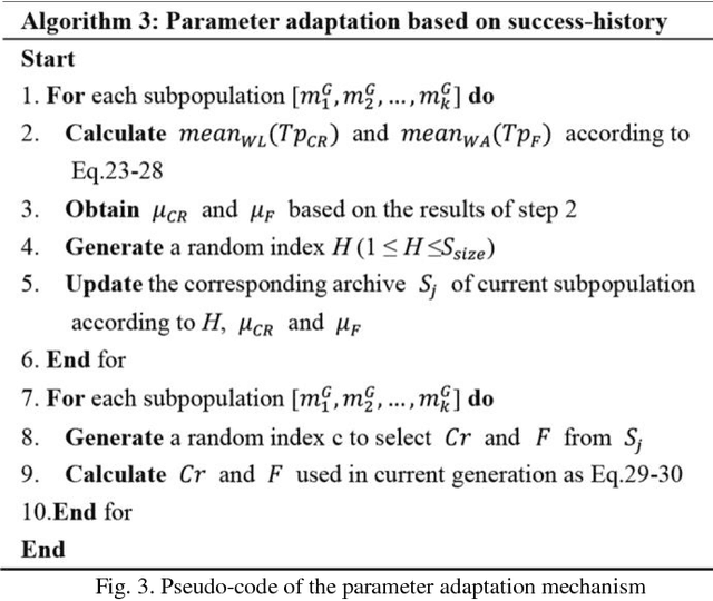 Figure 3 for An Adaptive Population Size Differential Evolution with Novel Mutation Strategy for Constrained Optimization