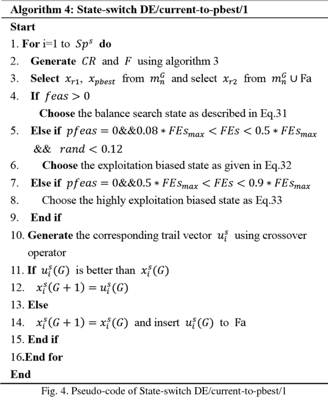 Figure 4 for An Adaptive Population Size Differential Evolution with Novel Mutation Strategy for Constrained Optimization