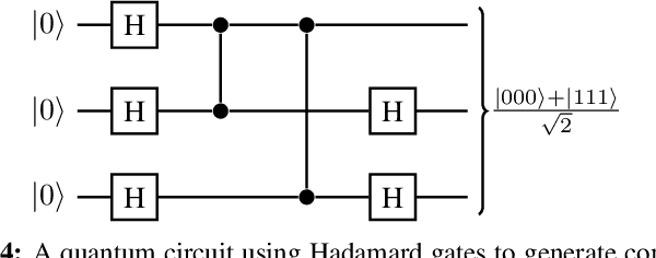 Figure 4 for Solving machine learning optimization problems using quantum computers