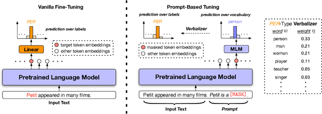 Figure 1 for Few-Shot Fine-Grained Entity Typing with Automatic Label Interpretation and Instance Generation