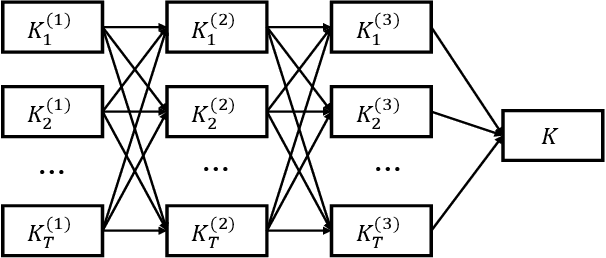 Figure 3 for Deep Kernel Supervised Hashing for Node Classification in Structural Networks