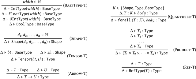 Figure 4 for Relay: A New IR for Machine Learning Frameworks