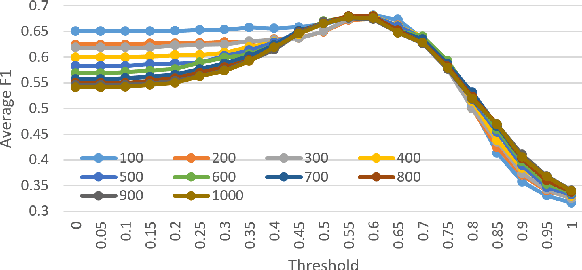 Figure 2 for Entity Linking for Queries by Searching Wikipedia Sentences